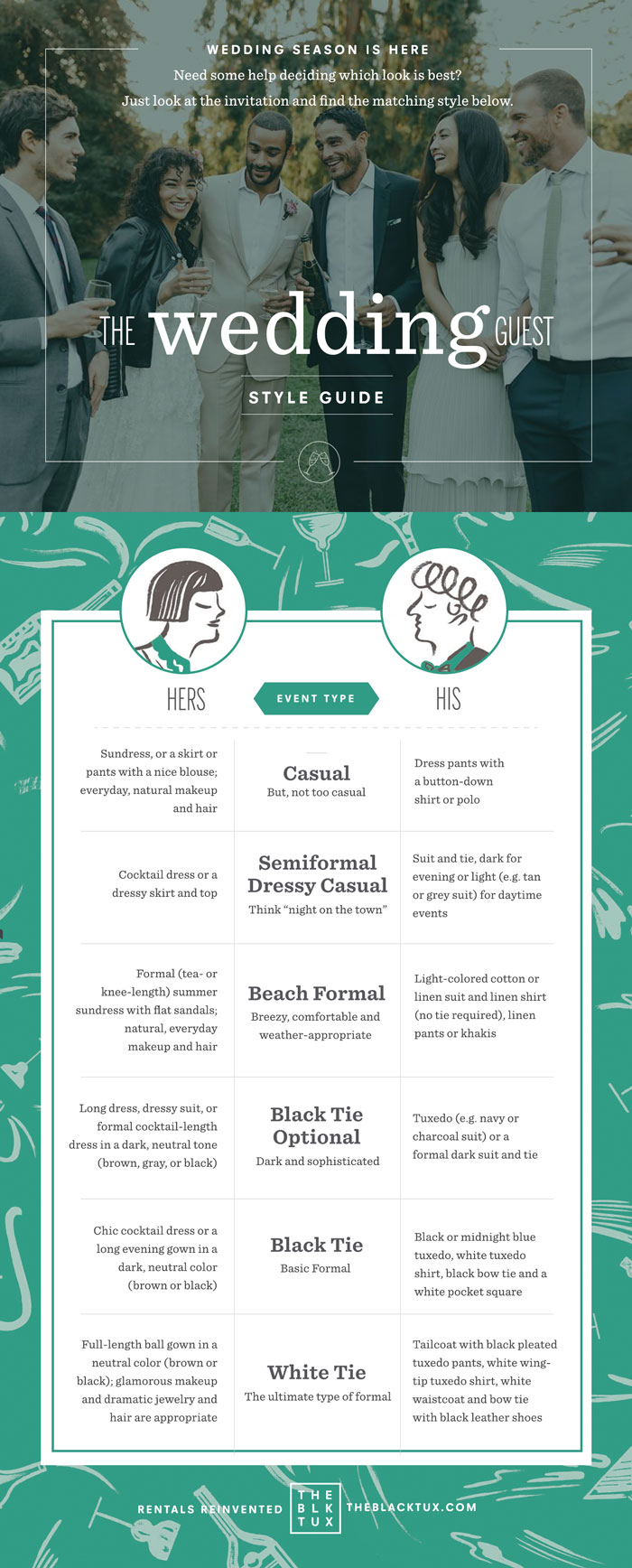 The Gentleman's Guide To Wedding Attire, Weddings, Wedding Attire, Men's Wedding wear